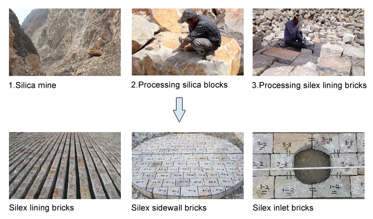 process of silex bricks